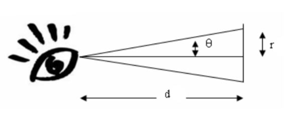 人眼视场角与观察距离、样品尺寸的关系