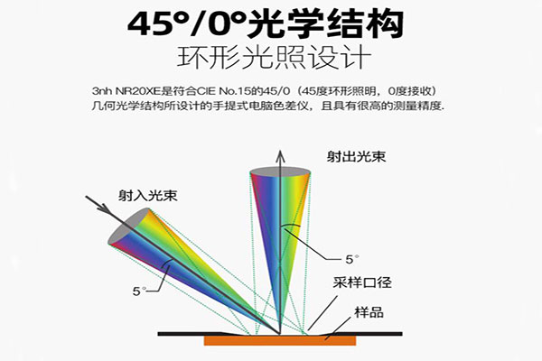 色差仪光路结构