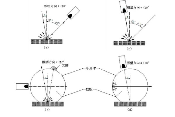 不同照明体和几何观测条件