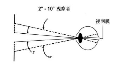 不同照明体和几何观测条件019