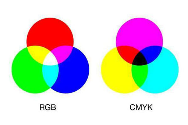 加法三原色、减法三原色概述图
