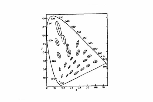色度椭圆