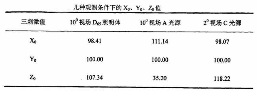 几种观测条件下的X0Y0Z0值