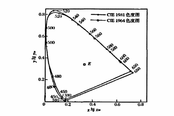 CIE1964色度图与CIE1931色度图的比较