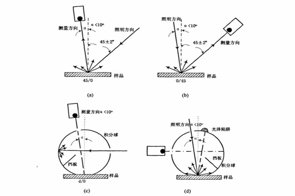 反射色测量的CIE标准照明与观察几何条件