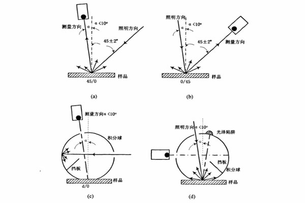 反射色测量几何条件