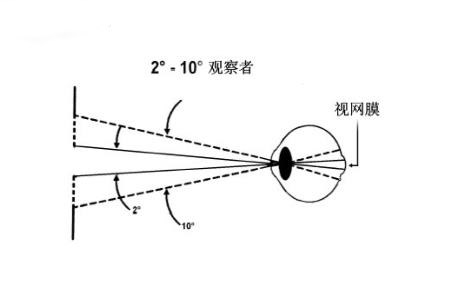 标准观察者2°和10°