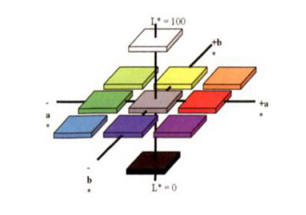 混色系统颜色空间