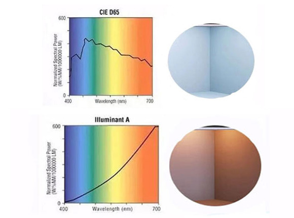 D65光源和A光源区别