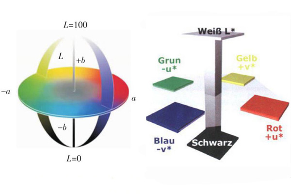 CIELab和CIELuv颜色空间