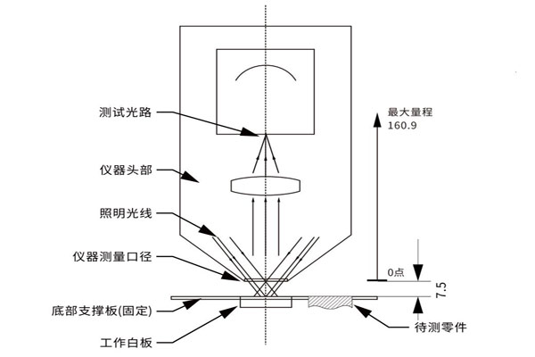 450非接触式色差仪原理