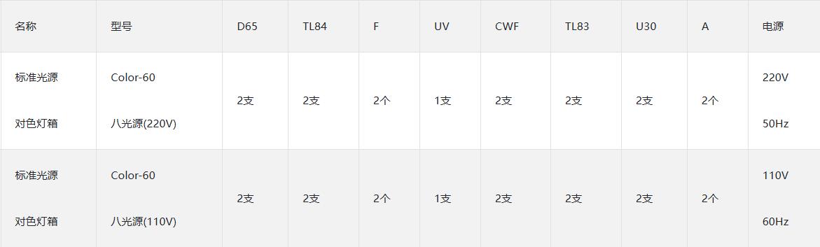 Color-60八光源箱TL84光源与TL83光源灯管配置