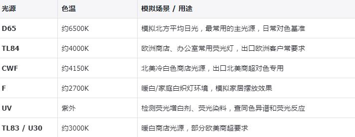 常见的标准光源类型