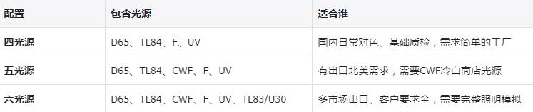 D65光源箱选型参考