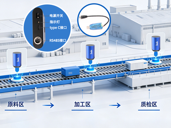 3、工业级接口与协同能力 3、工业级接口与协同能力