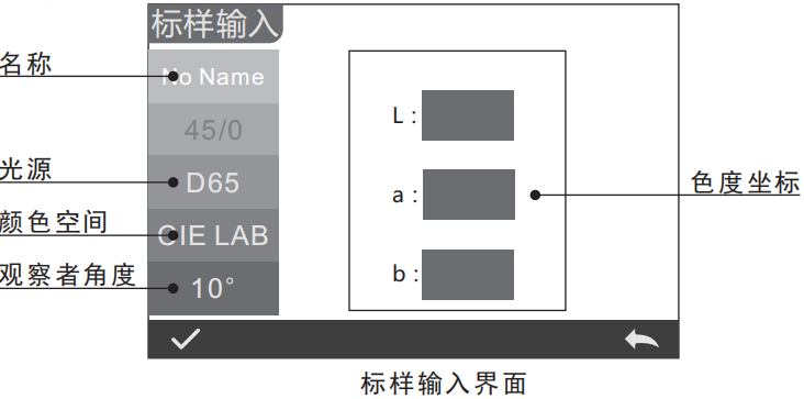 标准值输入