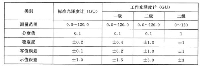 光泽度仪计量性能