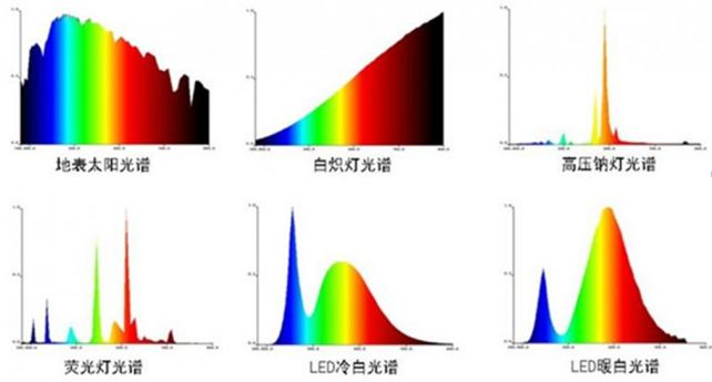 各种光源光谱