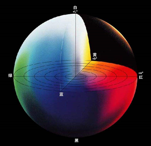 色差接受标准