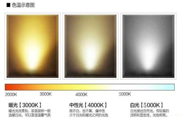 色温4000k的颜色